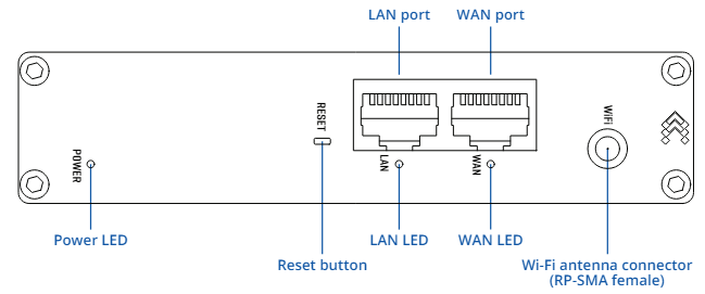 Teltonika RUT14x Industrial Routers